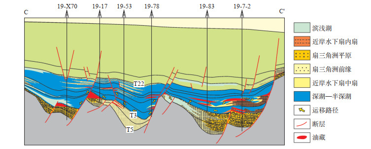 塔南凹陷古地貌特征对沉积体系和油气分布的影响