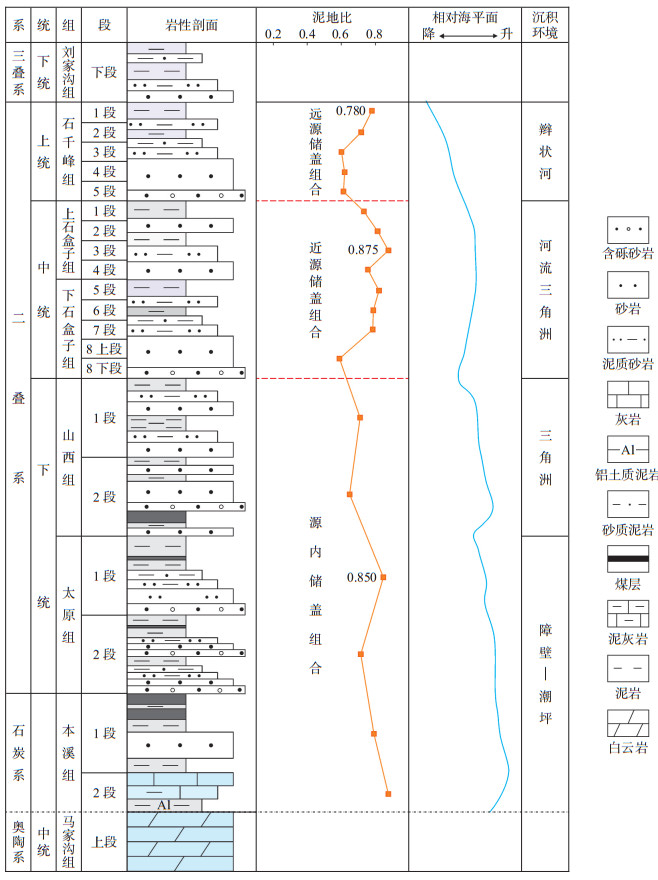 鄂尔多斯盆地东北缘神府区块上古生界致密砂岩成藏特征