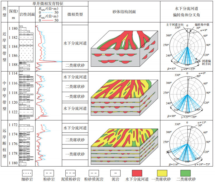 三角洲前缘亚相图片